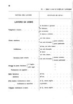 giornale/LO10008841/1911/unico/00000062