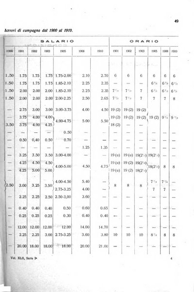 Giornale degli economisti e rivista di statistica