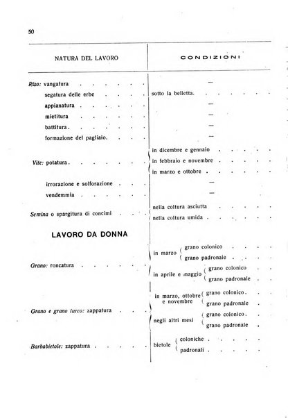 Giornale degli economisti e rivista di statistica