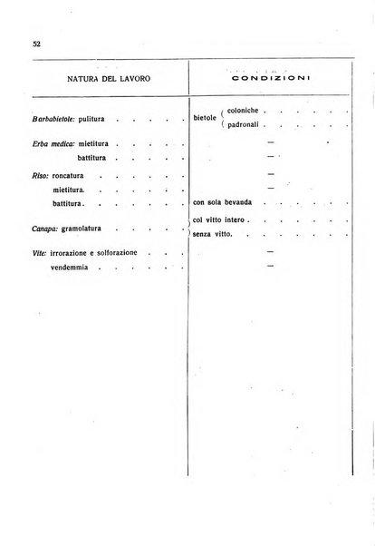 Giornale degli economisti e rivista di statistica