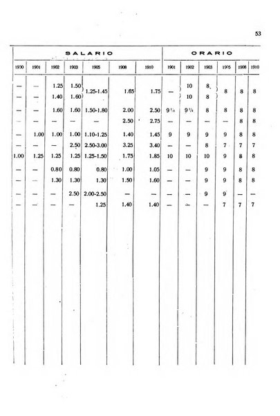 Giornale degli economisti e rivista di statistica