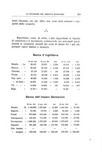 Giornale degli economisti e rivista di statistica