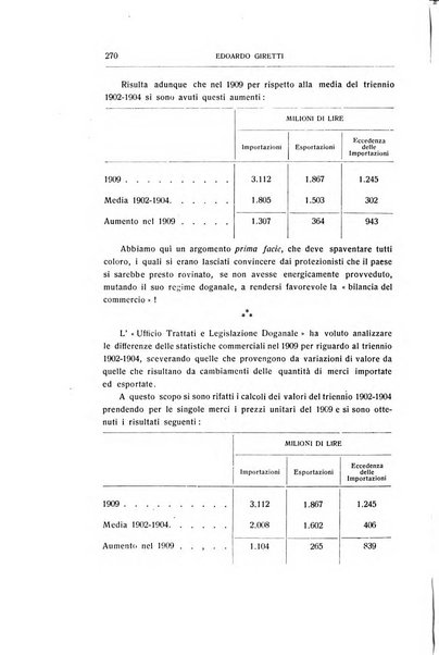 Giornale degli economisti e rivista di statistica