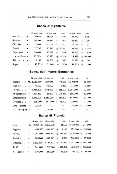 Giornale degli economisti e rivista di statistica