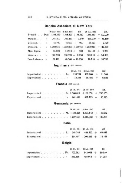 Giornale degli economisti e rivista di statistica