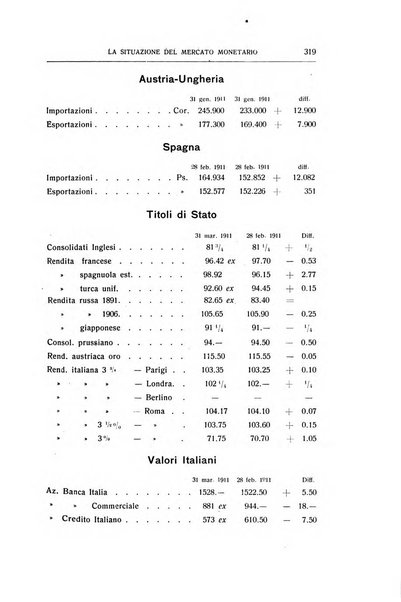 Giornale degli economisti e rivista di statistica