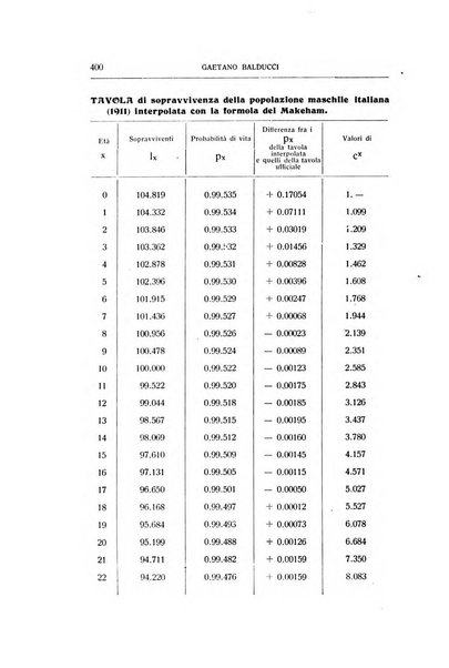 Giornale degli economisti e rivista di statistica