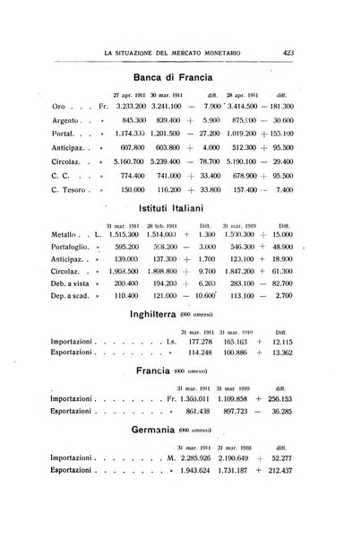 Giornale degli economisti e rivista di statistica