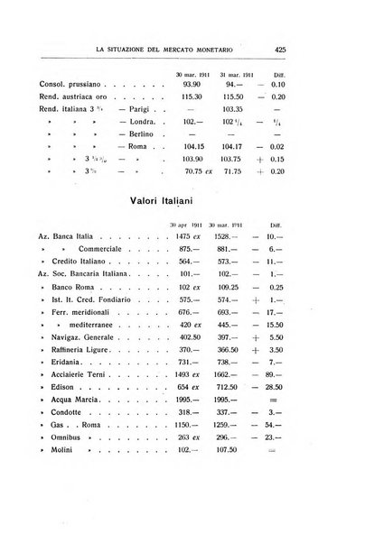 Giornale degli economisti e rivista di statistica