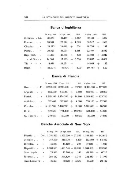 Giornale degli economisti e rivista di statistica