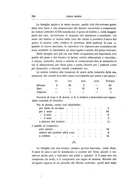 Giornale degli economisti e rivista di statistica