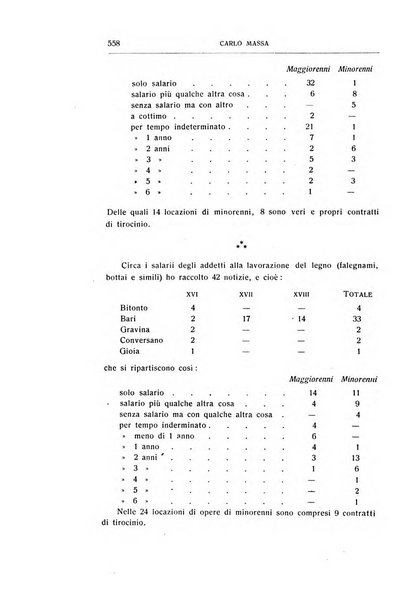 Giornale degli economisti e rivista di statistica