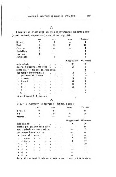 Giornale degli economisti e rivista di statistica