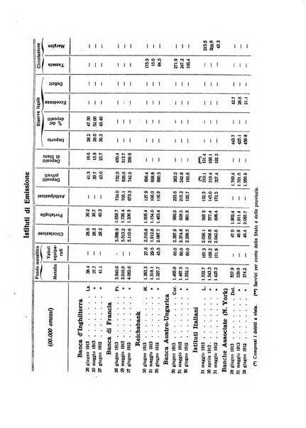 Giornale degli economisti e rivista di statistica