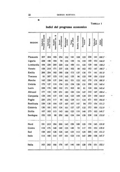 Giornale degli economisti e rivista di statistica