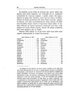 giornale/LO10008841/1913/Ser.3-V.47/00000050