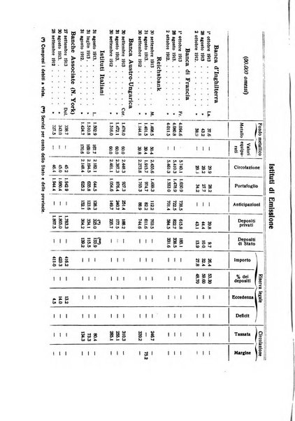 Giornale degli economisti e rivista di statistica