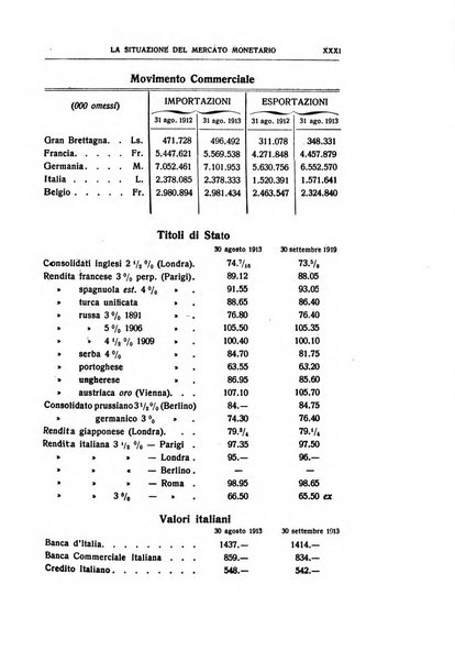 Giornale degli economisti e rivista di statistica