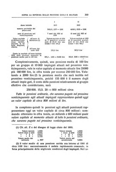 Giornale degli economisti e rivista di statistica