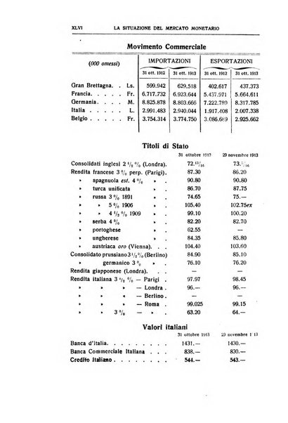 Giornale degli economisti e rivista di statistica