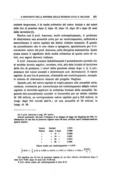 Giornale degli economisti e rivista di statistica