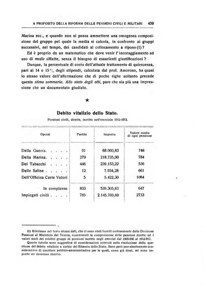 Giornale degli economisti e rivista di statistica