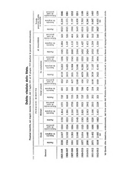 Giornale degli economisti e rivista di statistica