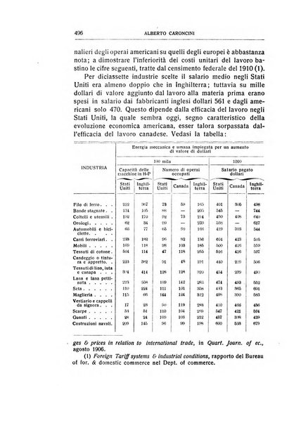 Giornale degli economisti e rivista di statistica