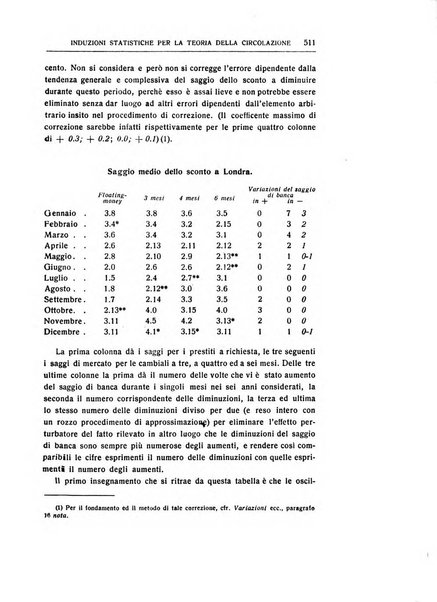 Giornale degli economisti e rivista di statistica