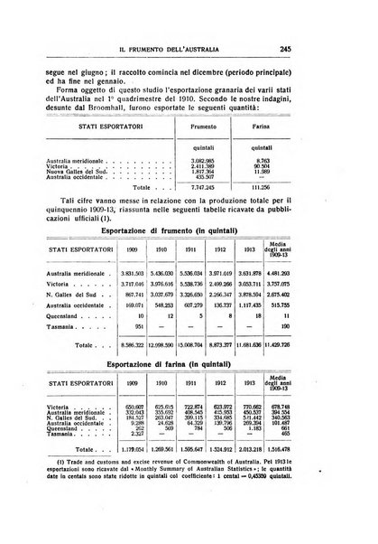 Giornale degli economisti e rivista di statistica