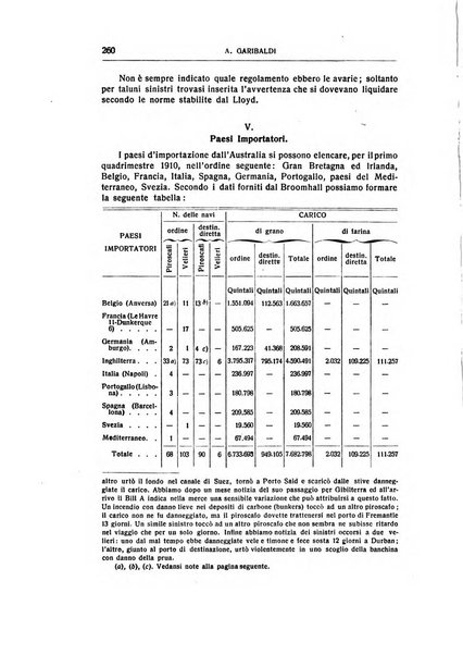 Giornale degli economisti e rivista di statistica