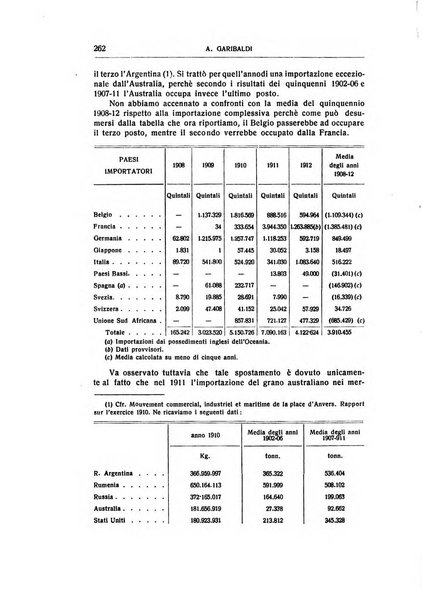 Giornale degli economisti e rivista di statistica