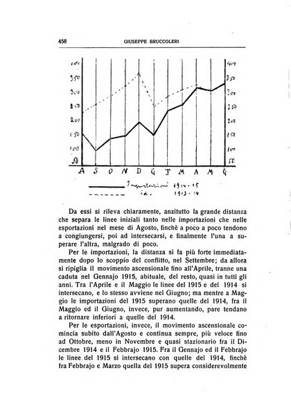 Giornale degli economisti e rivista di statistica