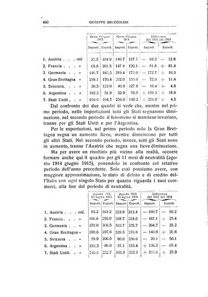 Giornale degli economisti e rivista di statistica