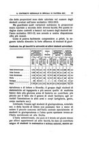 giornale/LO10008841/1917/Ser.3-V.54/00000035