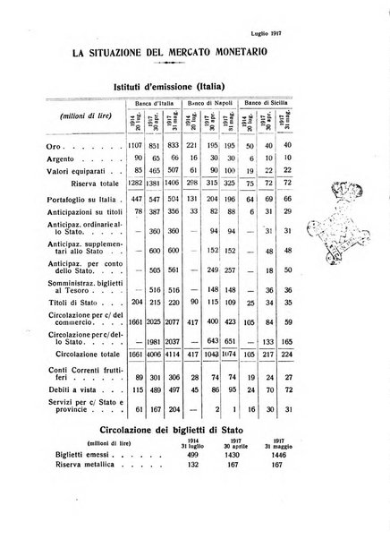 Giornale degli economisti e rivista di statistica