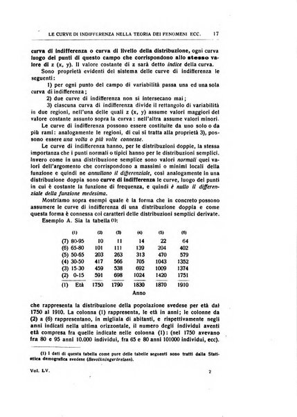 Giornale degli economisti e rivista di statistica