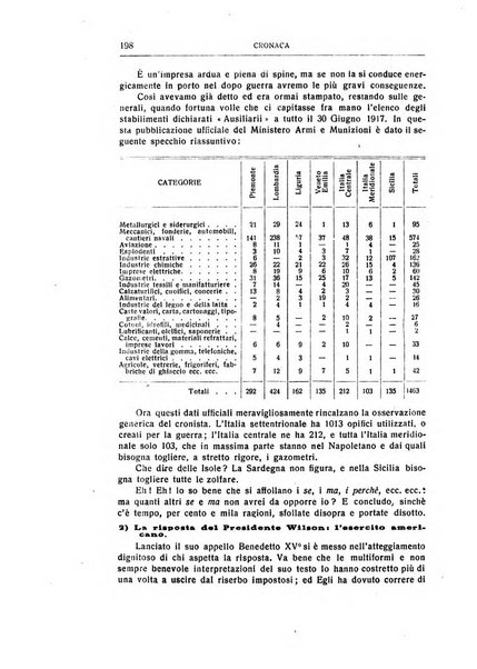 Giornale degli economisti e rivista di statistica