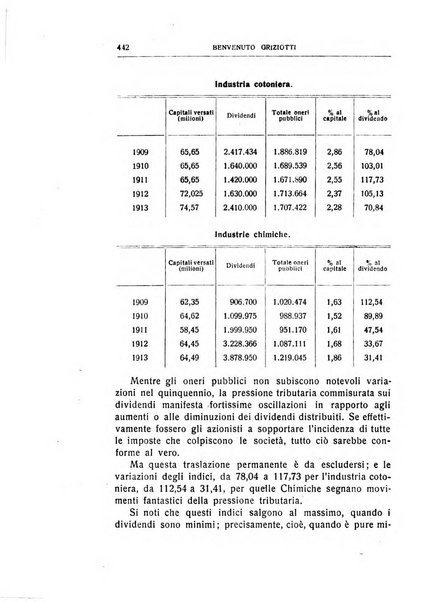 Giornale degli economisti e rivista di statistica