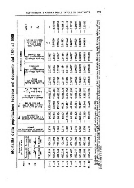 Giornale degli economisti e rivista di statistica