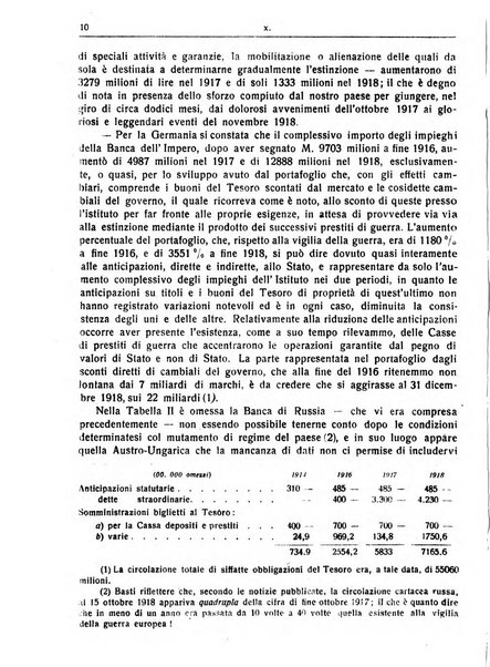 Giornale degli economisti e rivista di statistica