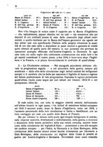 giornale/LO10008841/1919/Ser.3-V.59/00000094