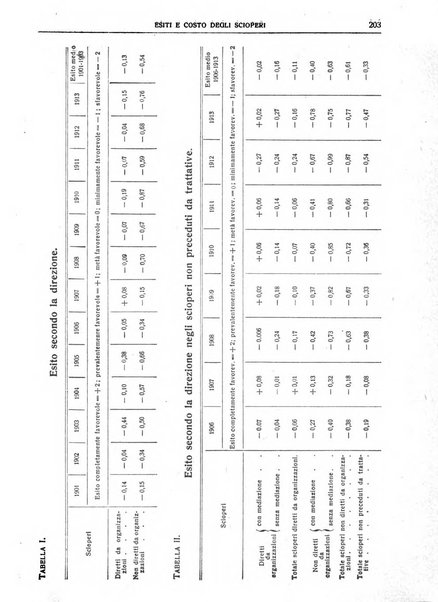 Giornale degli economisti e rivista di statistica