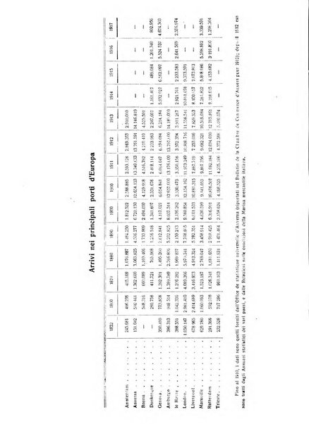 Giornale degli economisti e rivista di statistica