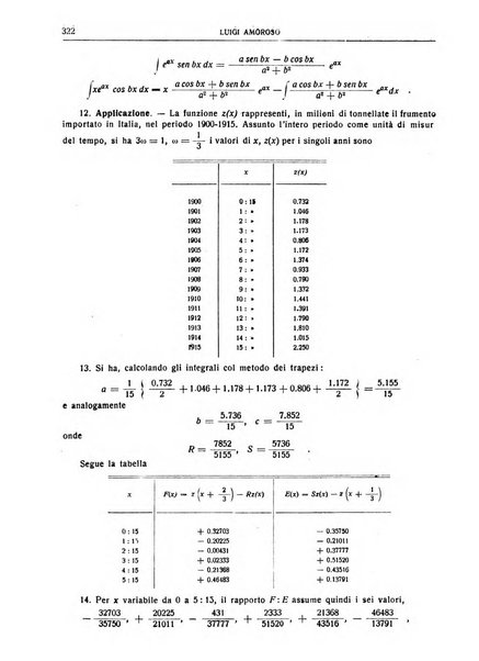 Giornale degli economisti e rivista di statistica