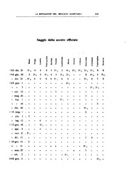 Giornale degli economisti e rivista di statistica