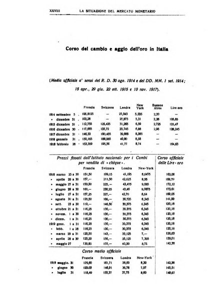 Giornale degli economisti e rivista di statistica