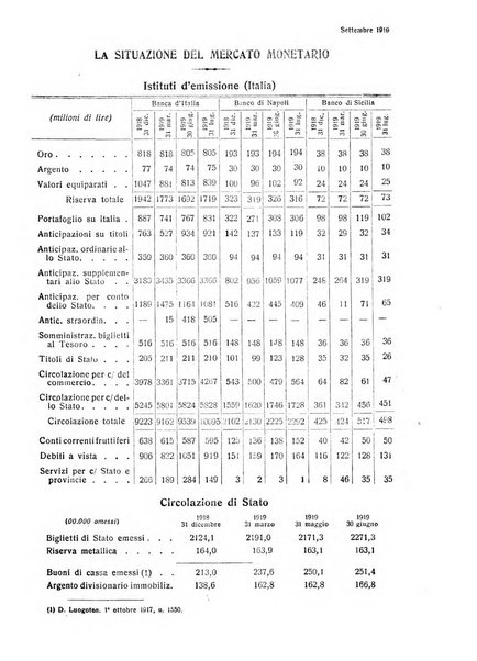 Giornale degli economisti e rivista di statistica