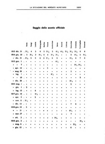 Giornale degli economisti e rivista di statistica