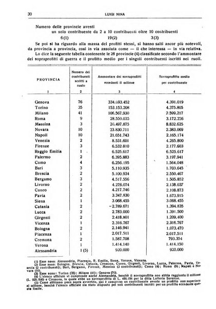 Giornale degli economisti e rivista di statistica